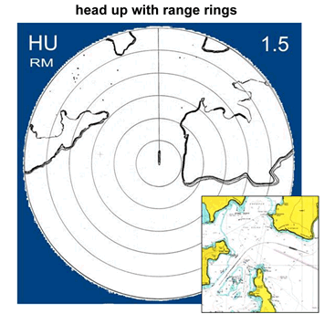 Head up display with range rings